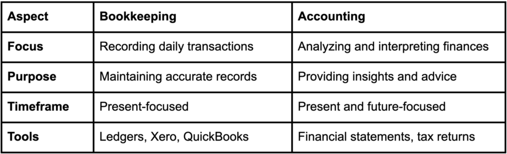 Accounting vs bookkeeping